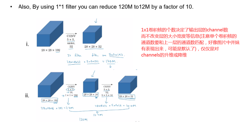 1x1卷积核的作用.png