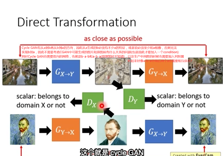 CycleGAN的简单原理.png