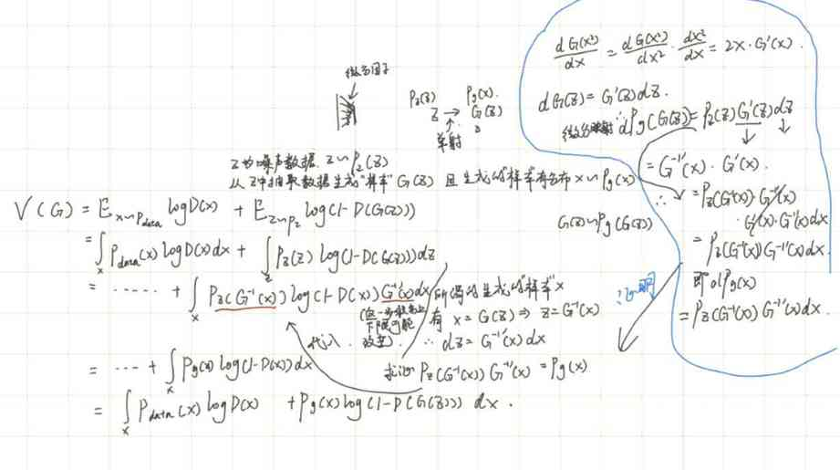 GAN中对G目标函数进行化简的推导和证明.jpg