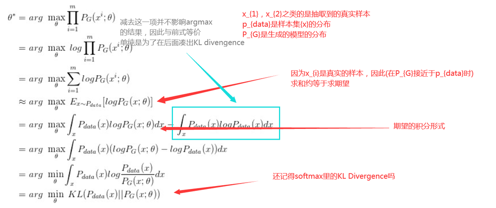 GAN生成模型的最大似然求解.png