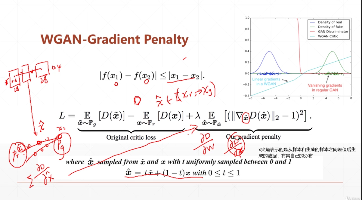 WGAN-GP损失函数.png
