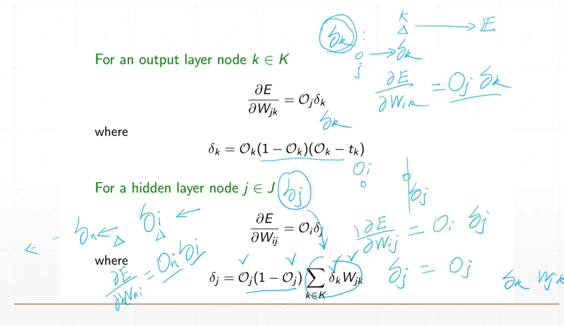 反向传播中δ的意义.png