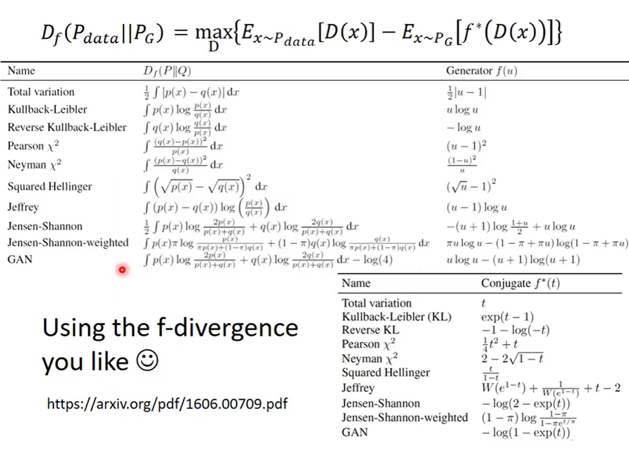 各种divergence对应于GAN的形式.png
