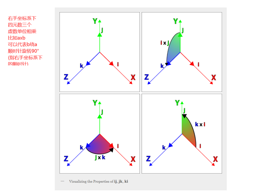 四元数旋转的理解.png